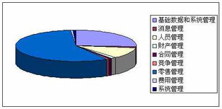 佳口食品銷售考核 實現心中有數的管理之道