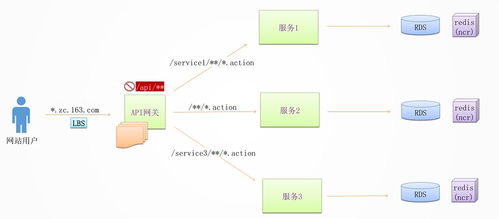 你必須了解的微服務(wù)架構(gòu)設(shè)計(jì)的10個要點(diǎn)——以數(shù)字內(nèi)容制作服務(wù)為例